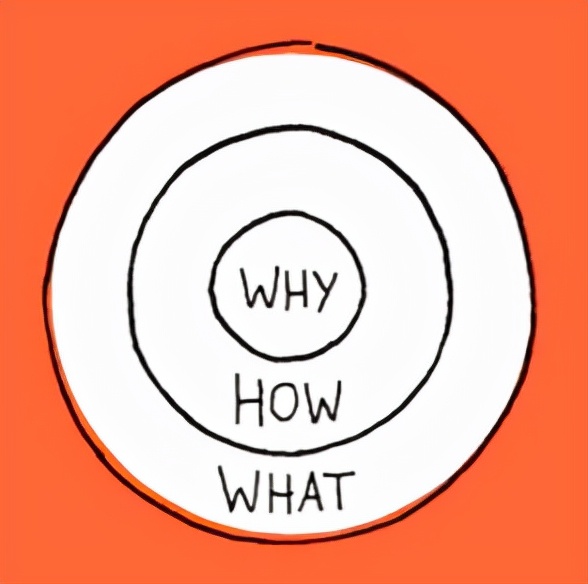 孩子的思维能力训练从学习这9种模型入手