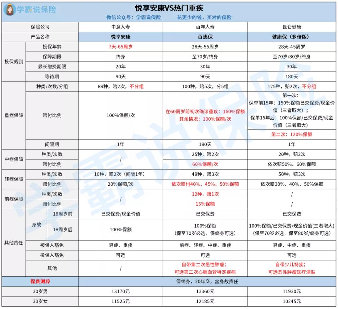 悦享安康重疾险优缺点,中意悦享安康重大疾病保险能退吗