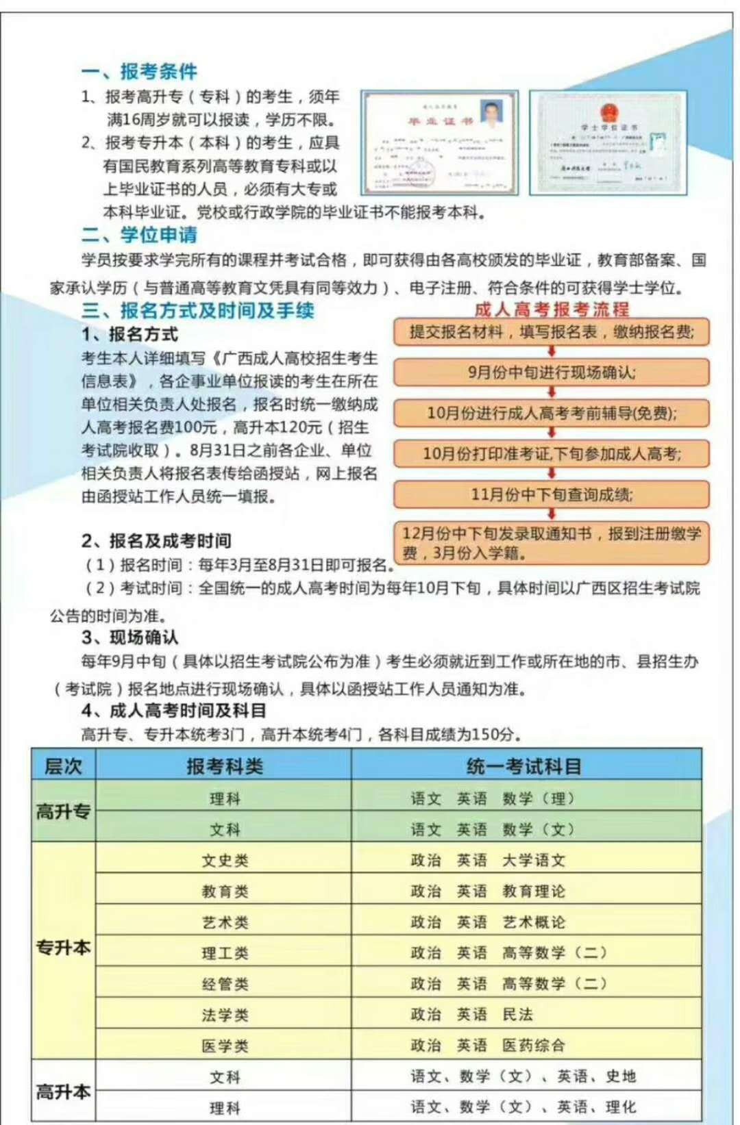 桂平人提升学历,找高薪工作?请收好这轻松拿名牌大学文凭攻略!