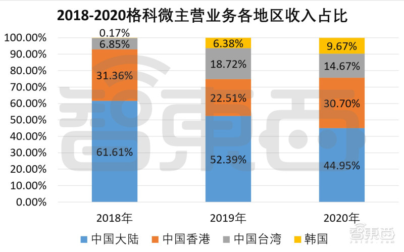 格科微cis芯片出货量,格科微cis出货量