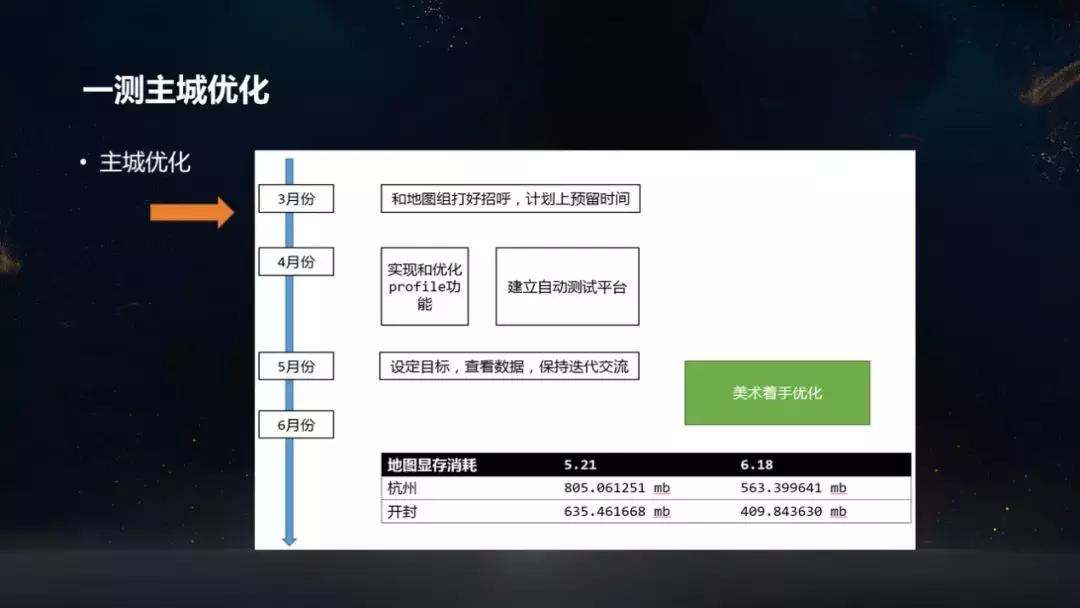 天涯明月刀炼武洞察怎么搞,天涯明月刀论剑太白实战教学