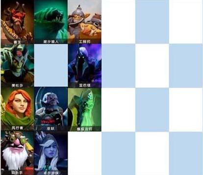 自走棋阵容详细搭配,自走棋所有兵种