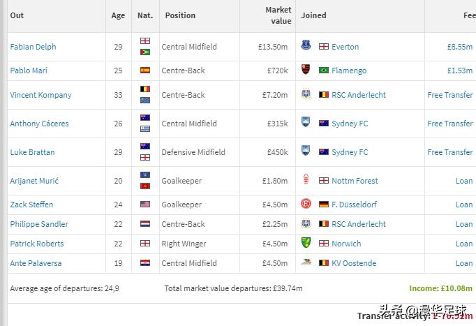 英超联赛休赛,英超节目谈瓜迪奥拉