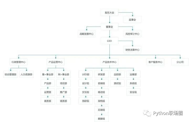 python从新手到大师15天,python100天入门到大师