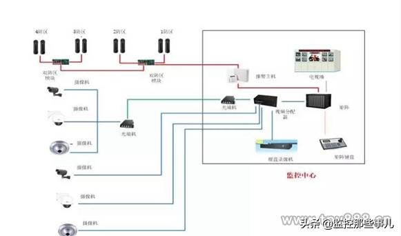智慧安防小区建设工作总结,智能安防小区典型经验做法