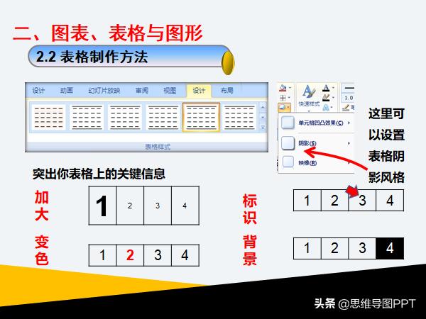 30页ppt,一般的ppt的十八种技巧视频