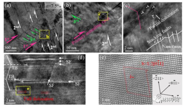 北工大等：抗拉1GPa，延伸率27.5%！纳米孪晶梯度组织高熵合金