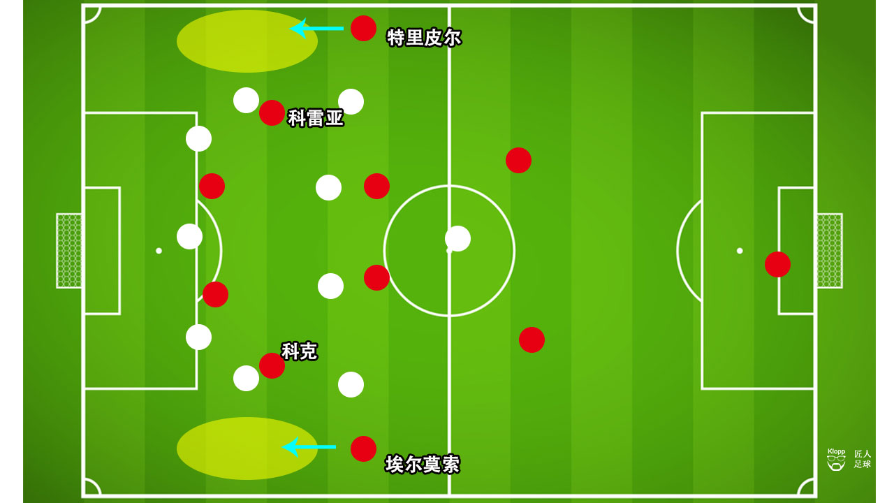 西蒙尼所效力过的球队,西蒙尼的阵容到底有多强