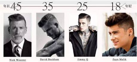 这篇形象改造指南，你可以用一辈子