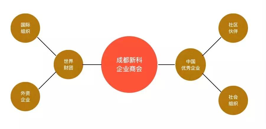 成都企业商会,成都中小企业商会