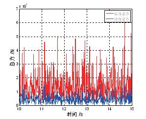 皮带输送机导流板设计,带式输送机转载点搭接方式