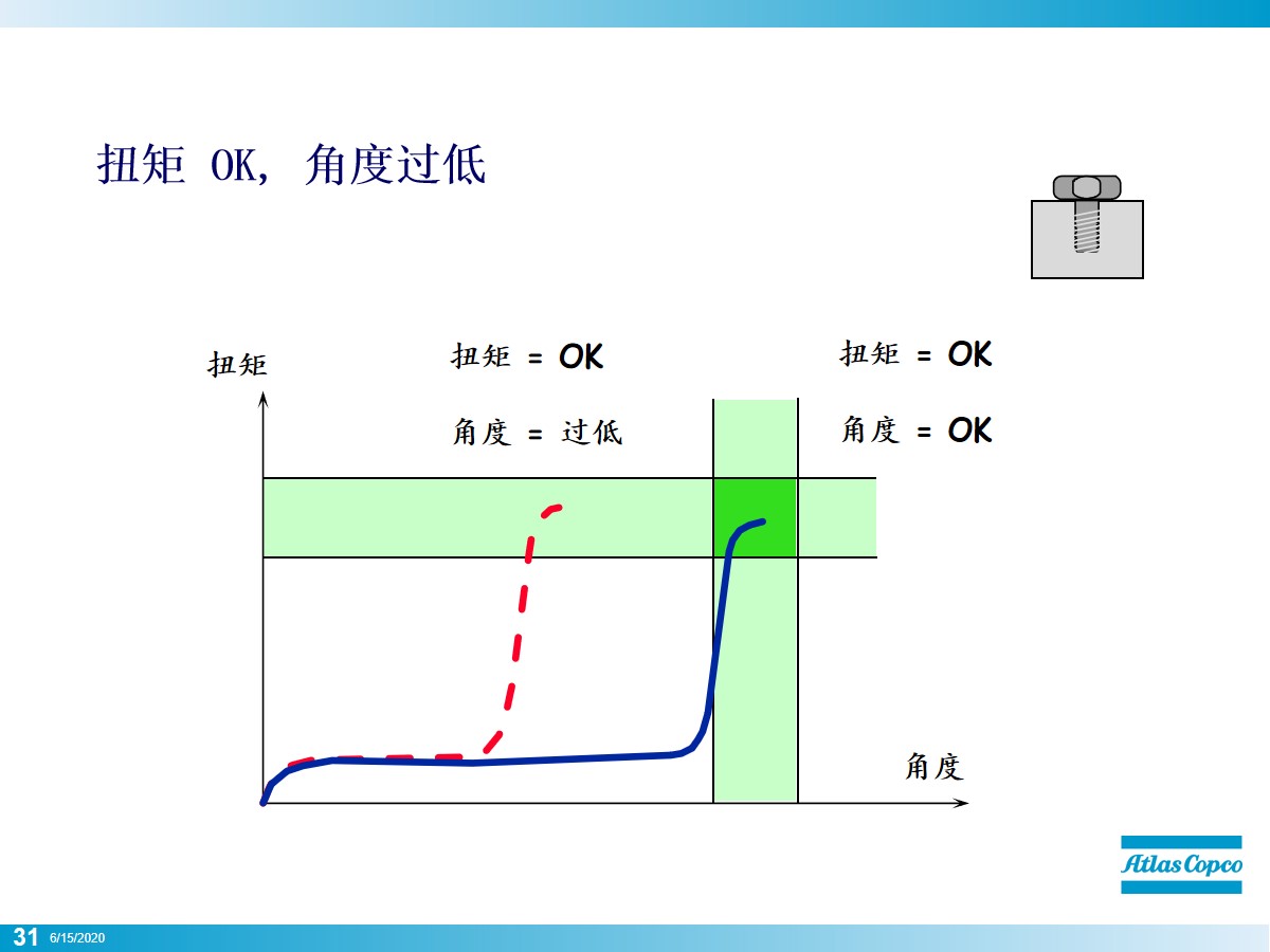 拧螺栓的正确方法,初拧螺栓的正确方法