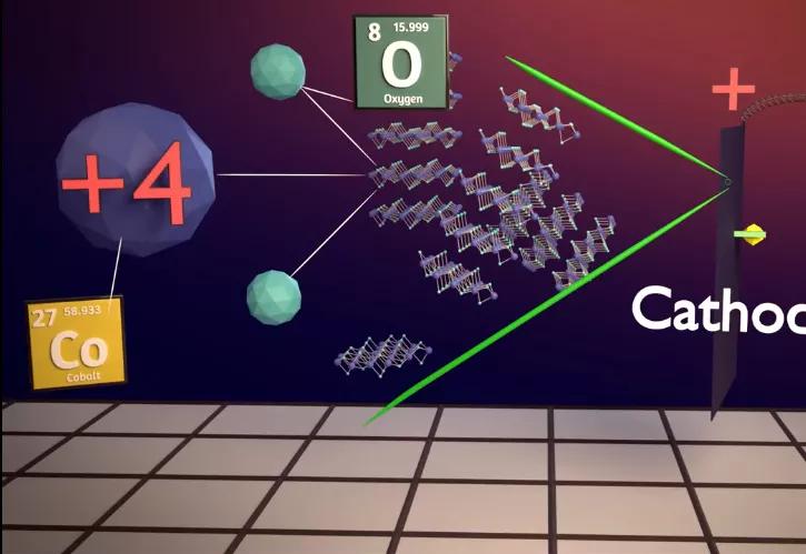 探索原电池的工作原理,探索离子一套怎么用