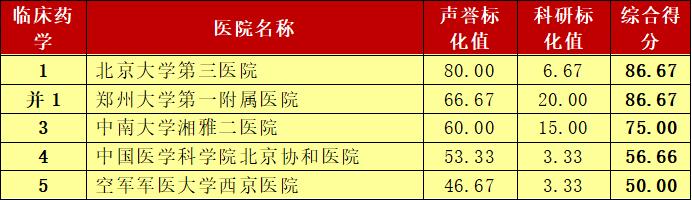 这个榜单是标杆也是求医重要参考 青岛人外出就医有了靠谱选择