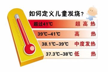 妈妈发烧小技巧,孩子发烧时的七大注意事项