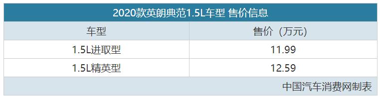 别克英朗典范1.5L四缸机“王者归来”