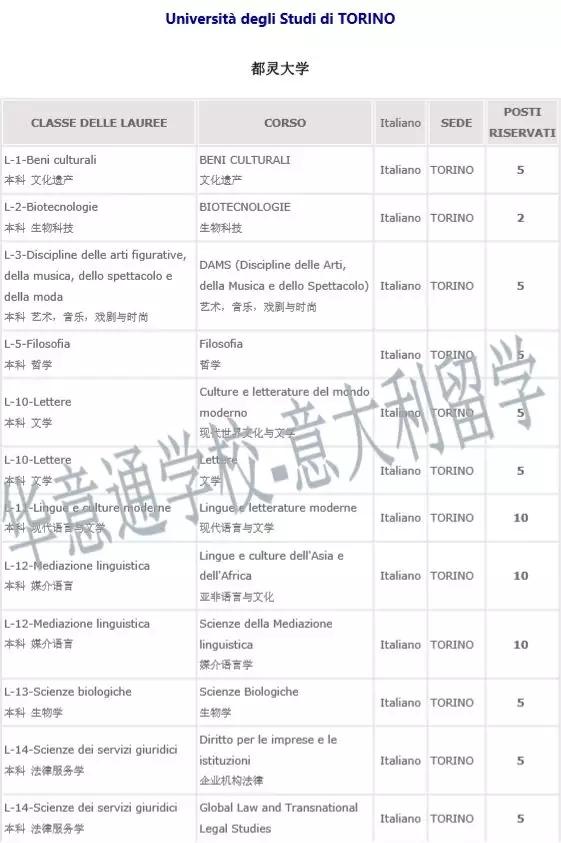 意大利留学名校推介｜都灵大学——意大利四大经济名校之一（二）