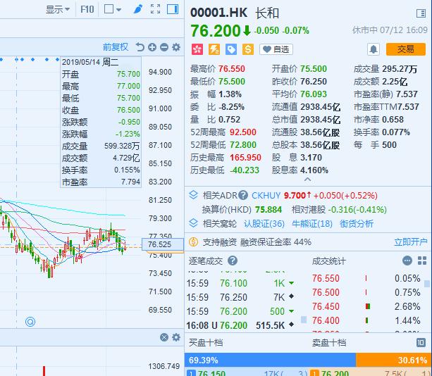 安踏体育是港股通吗,02020安踏