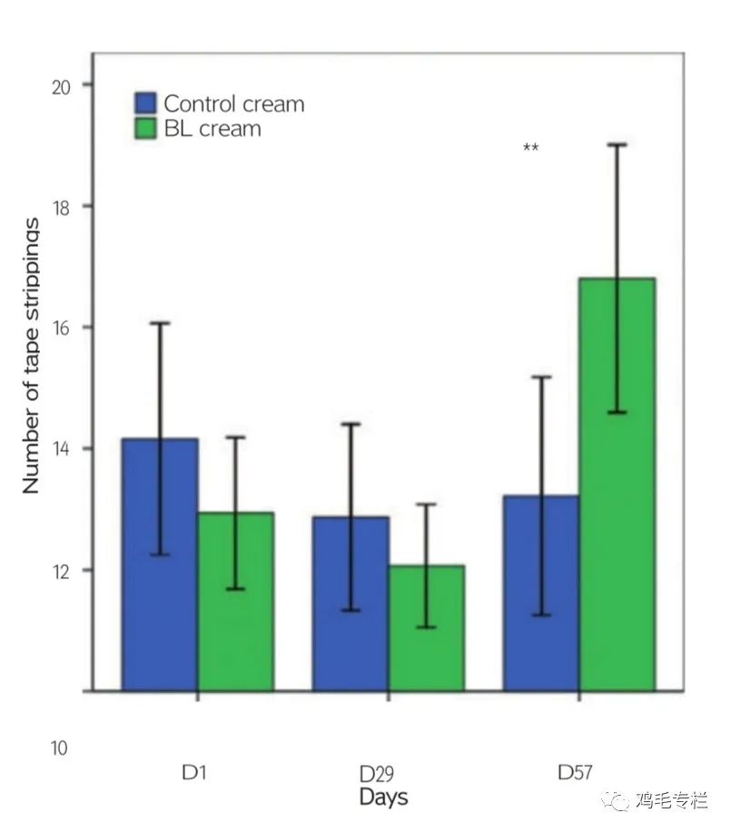 二裂酵母发酵产物有什么作用,二裂酵母发酵产物溶胞物很名贵吗