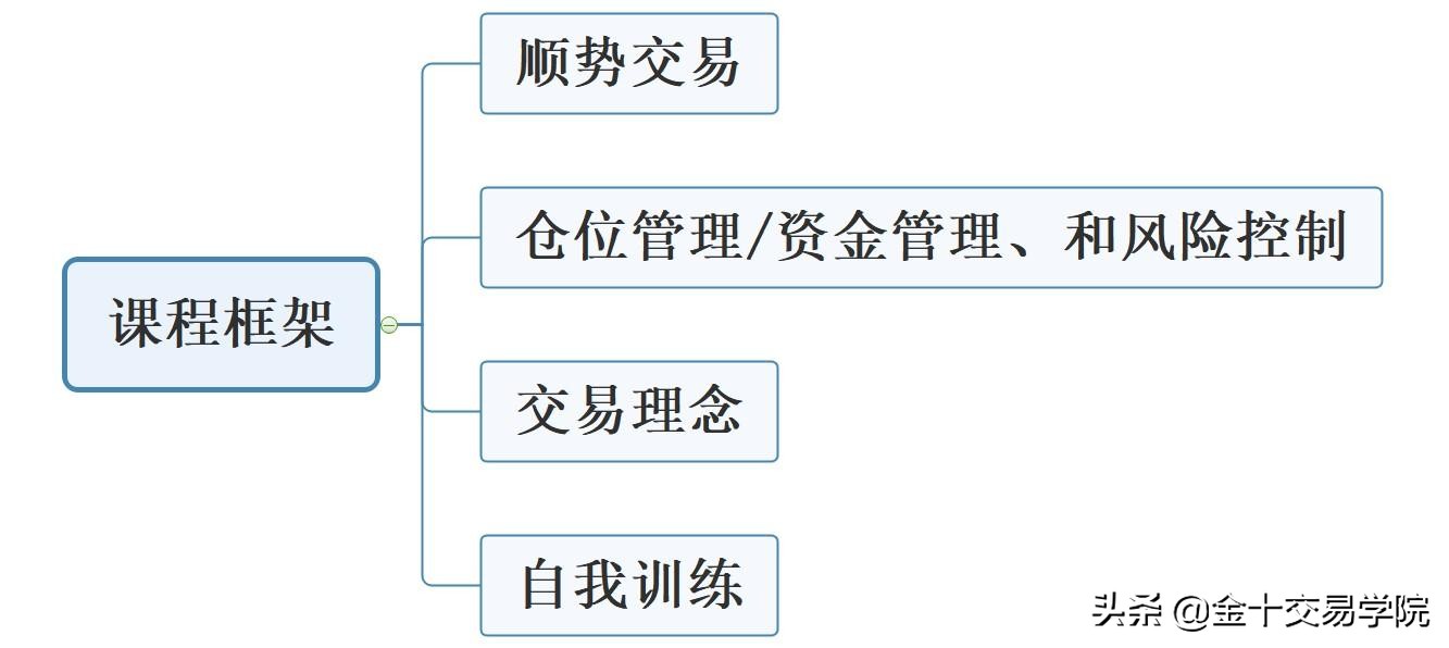 黄金正确的投资方式,黄金投资短线交易技巧