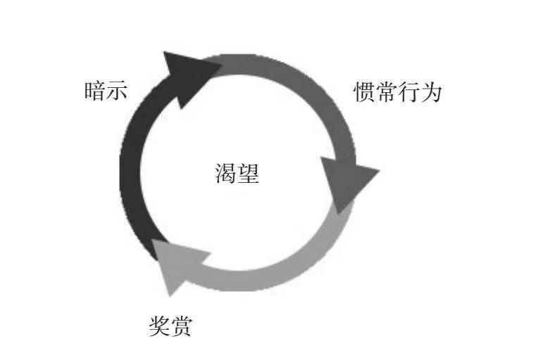 分销裂变的5个套路,分销裂变的基本思路