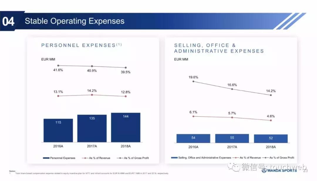 王健林万达资本路径,万达体育发布会