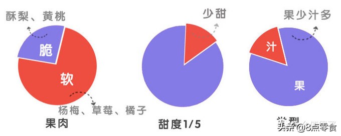 吃五种水果罐头,十大最佳水果罐头排名