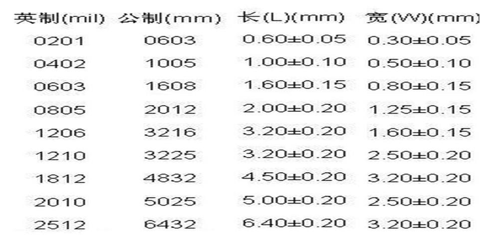 电子类科普知识,电子类知识白话科普