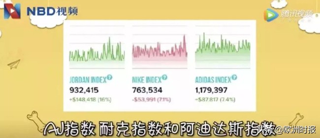 球鞋炒出天价的原因有哪些,一双球鞋炒到69999元