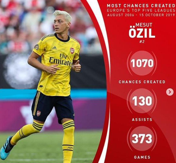 厄齐尔曼城,厄齐尔阿森纳主场首秀