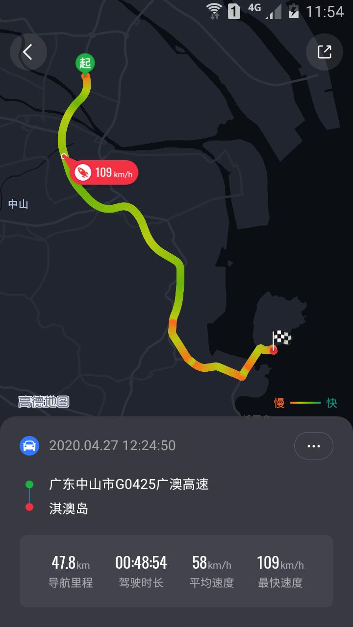 这些年旅游的痕迹,这些年的风霜旅途