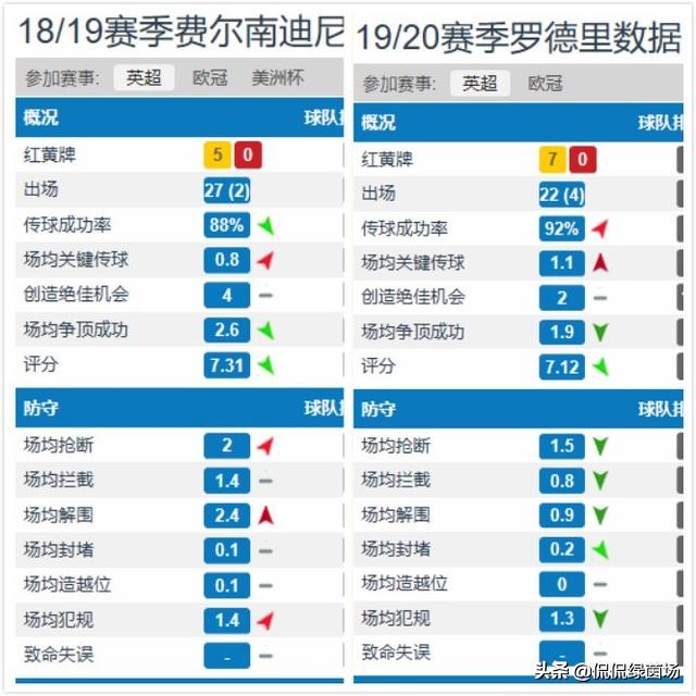 强队不为失败找借口抛开伤病影响,曼城阵容中的短板得到了填补