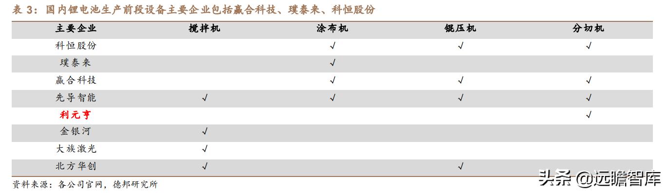 利元亨：专注智能制造，国内锂电池制造装备行业的领先者