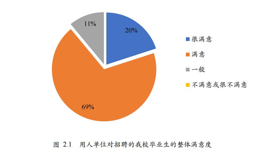 师范大学未来就业状况,北京师范大学毕业生就业前景