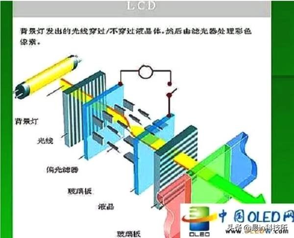主屏材质amoled和oled哪个更好,手机屏幕amoled和oled的选择