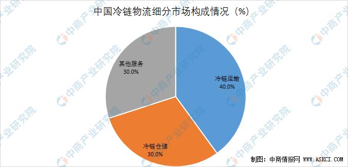 2023年新零售趋势展望,新零售产业链投资前景