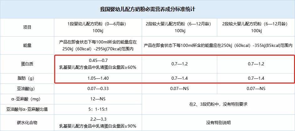喝奶粉不长肉是奶粉不适合吗,宝宝不长肉是奶粉过敏吗