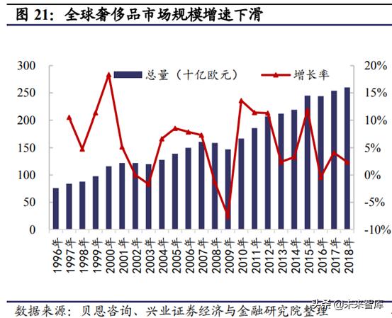 prada为什么重回奢侈品,从平庸到超越