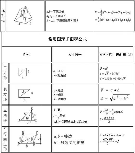 施工常用计算公式大全图,施工常用计算公式汇总收藏备用