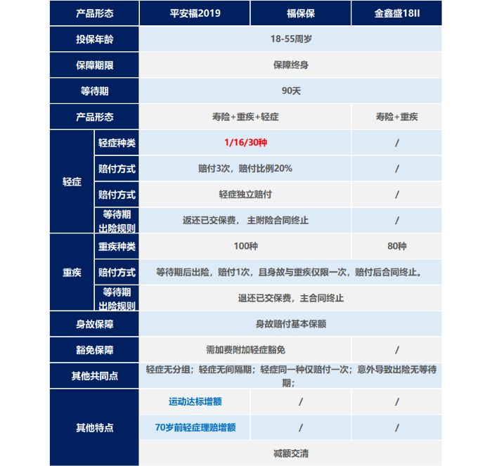 平安险平安福怎么样,平安福减保怎样划算