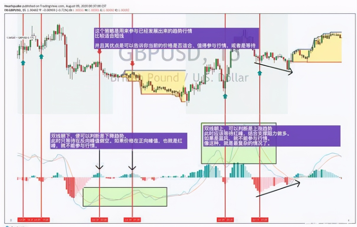 交易中短线十大原则,交易短线战法