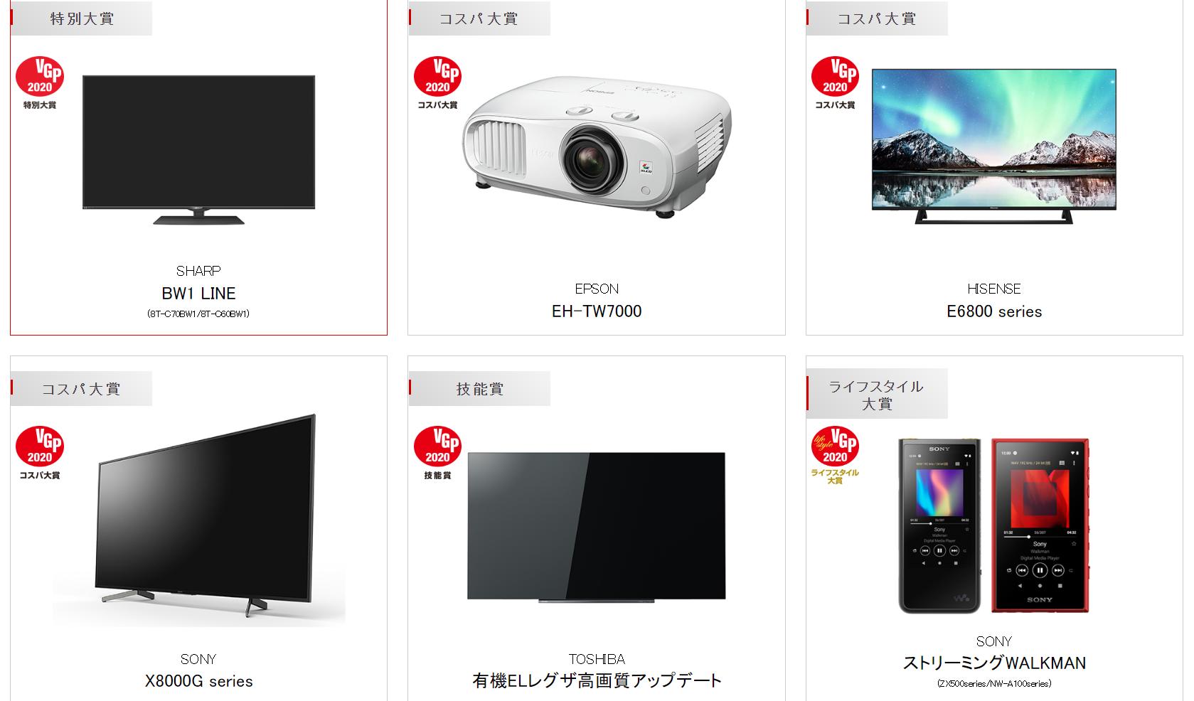 史诗珍藏级榜单！你的耳机获奖了么日本VGP2020全球耳机超级盘点