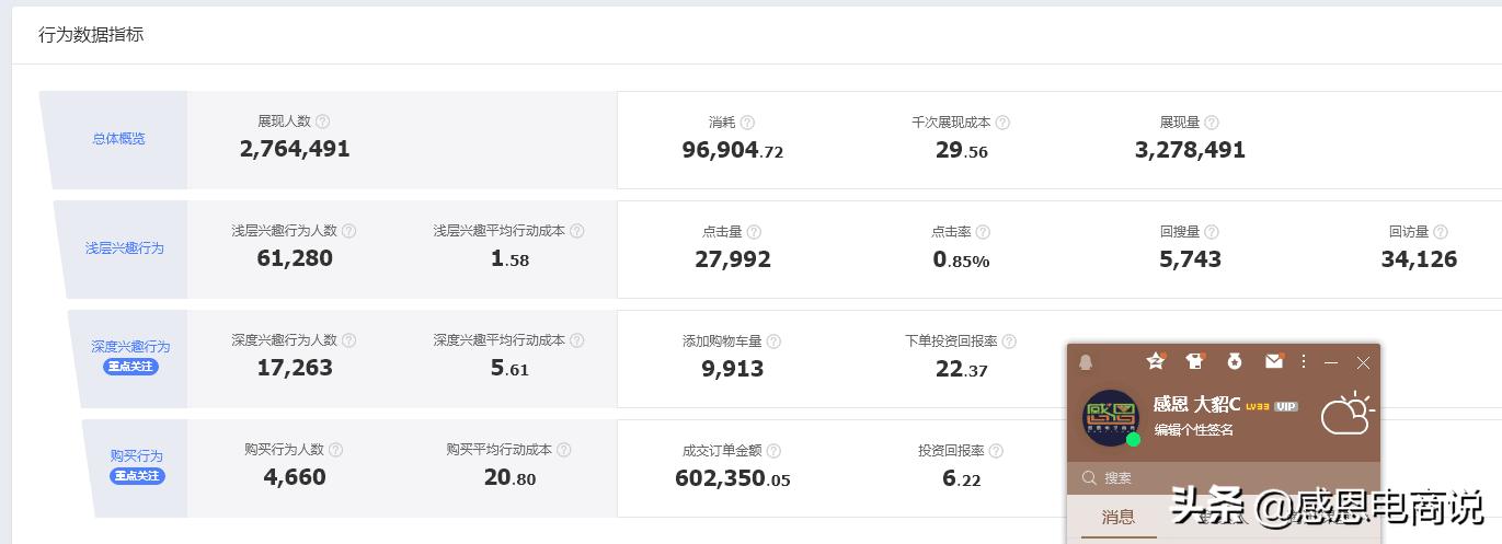 淘宝直通车技巧与运营操作大总结,淘宝直通车注意事项及解决方案