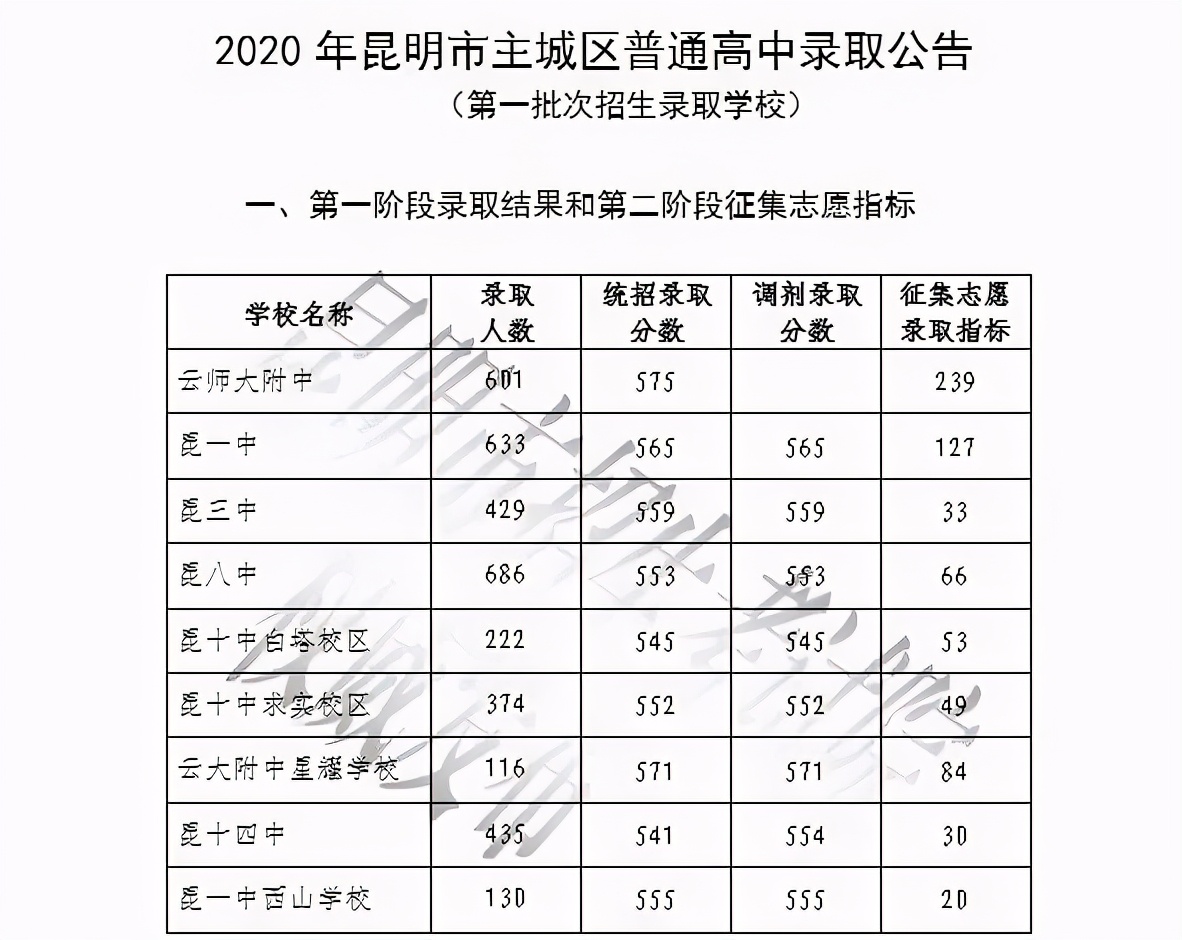 西安中考报考流程,天津中考后报考学校的流程