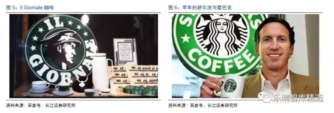 星巴克咖啡发展的历史,从星巴克走出来