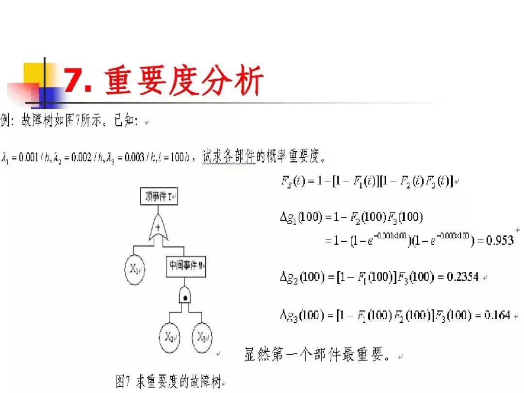 故障树分析法的优缺点,故障树分析法例子