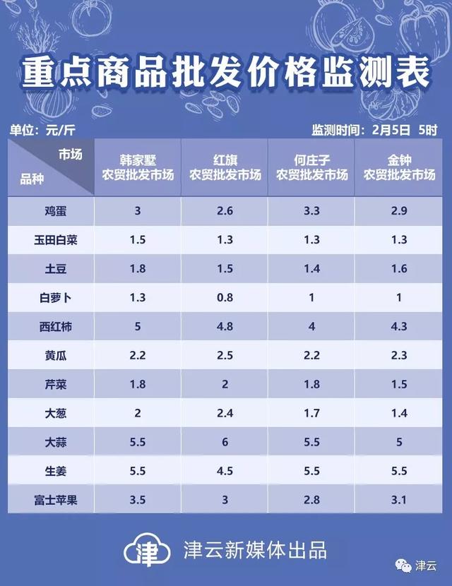 天津抗击肺炎最新数据,天津抗击肺炎最新汇总