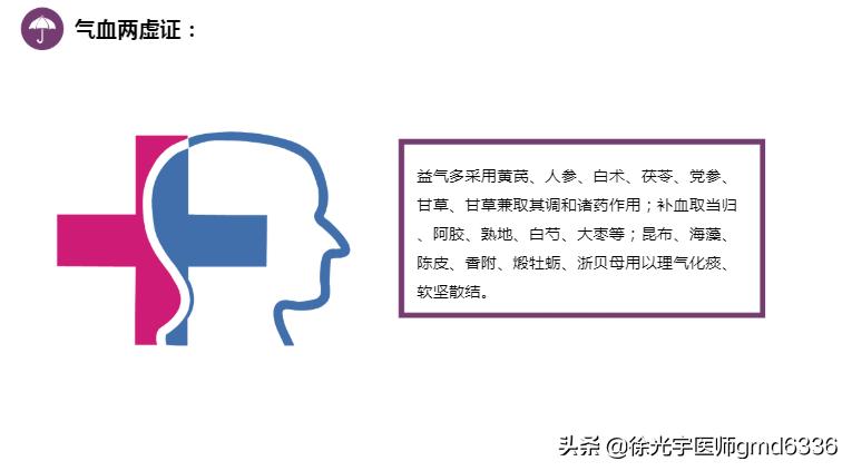 徐光宇医生治甲状腺结节,徐光宇谈甲状腺