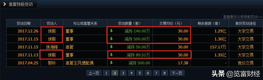 新纶科技董事长减持,新纶科技新消息易主传闻