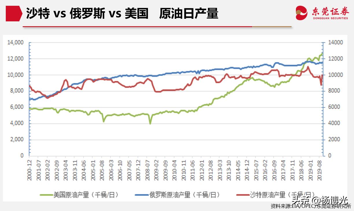 杨博失误,杨博最后如何了